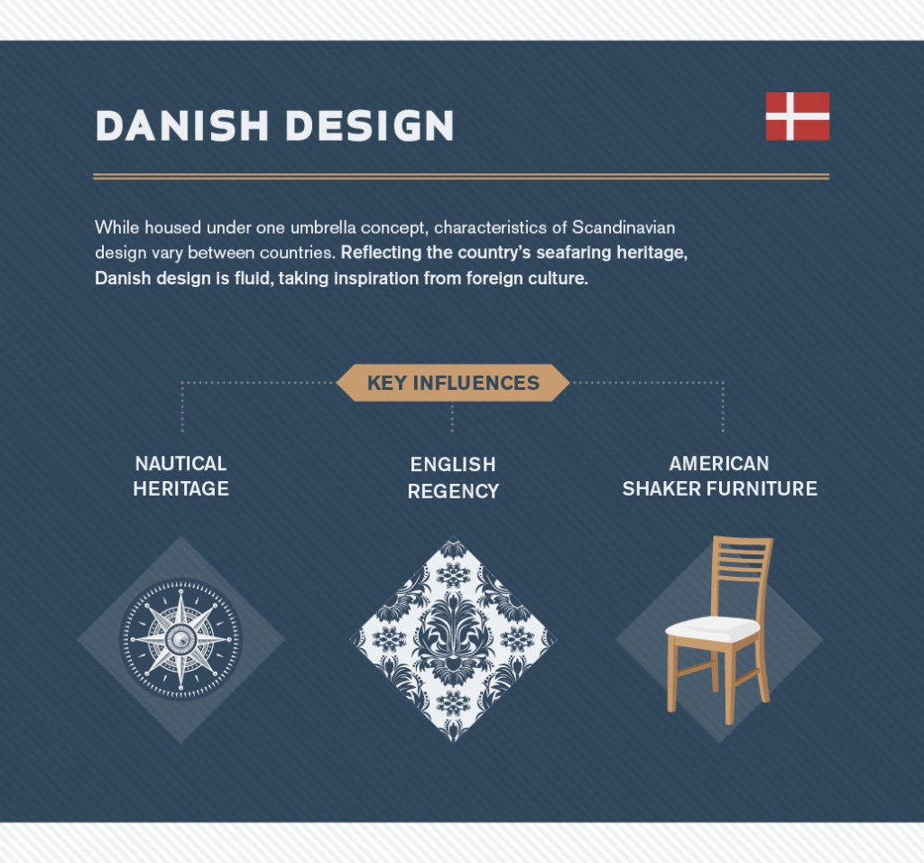 Aram_Danish Design (slice3) HR